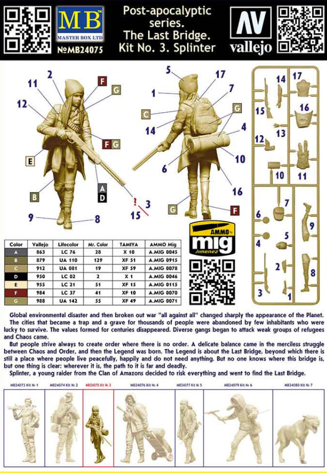MB24075 Фигуры, «Серия постапокалиптики. Последний Мост. Набор №3. Splinter» Master Box (MB)
