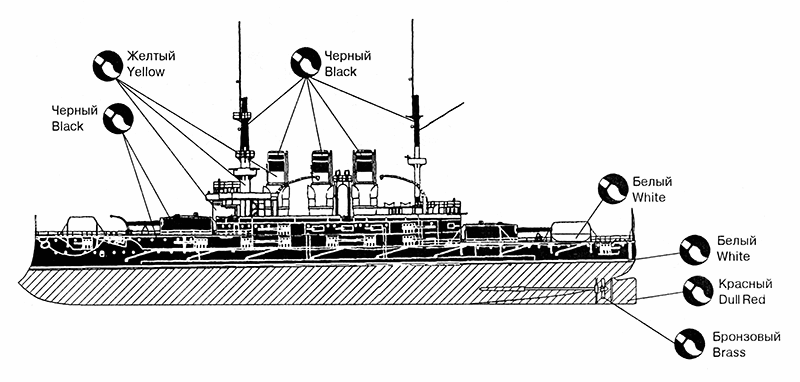 40003 Эскадренный броненосец Князь Потёмкин-Таврический ARK model