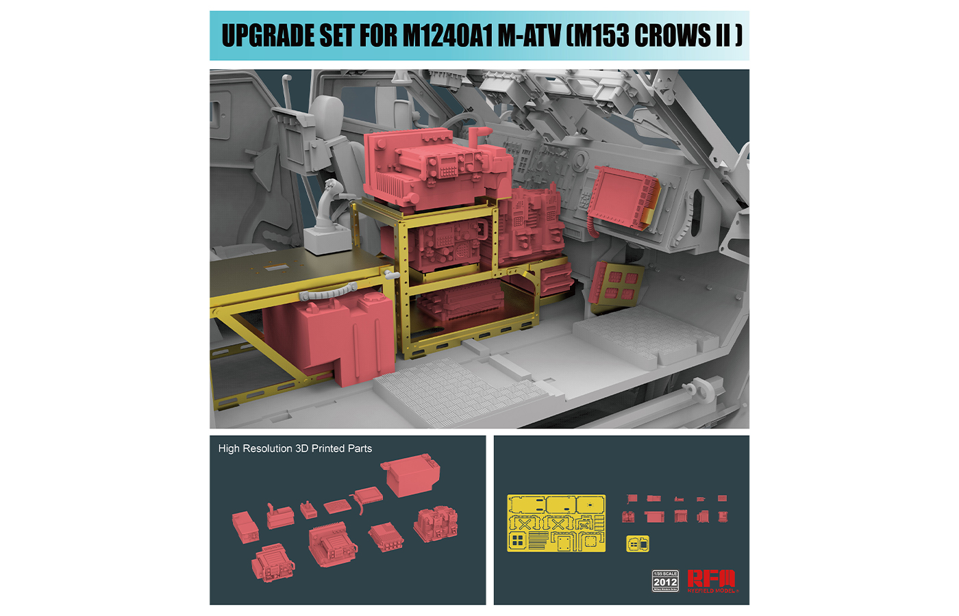 RM-2012 Upgrade set for 5032 & 5052 M-ATV
