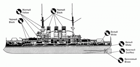 40003 Эскадренный броненосец Князь Потёмкин-Таврический ARK model